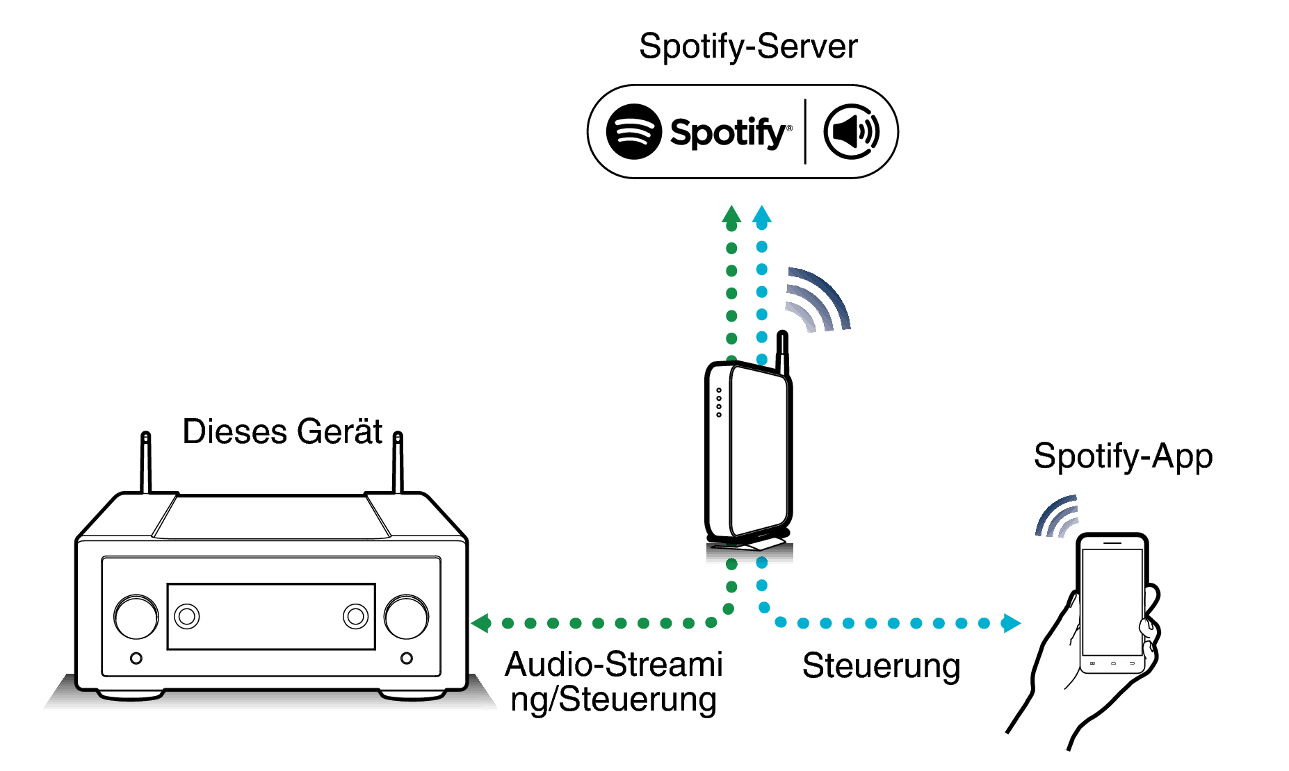 Pict SpotifyConnect Link10n